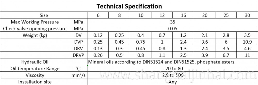 Technical Specification